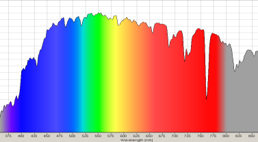 http://www.lighting.philips.com/b-dam/b2b-li/en_AA/products/Horticulture/blog/light-and-growth/how-does-light-affect-plants-and-people-differently/1.png